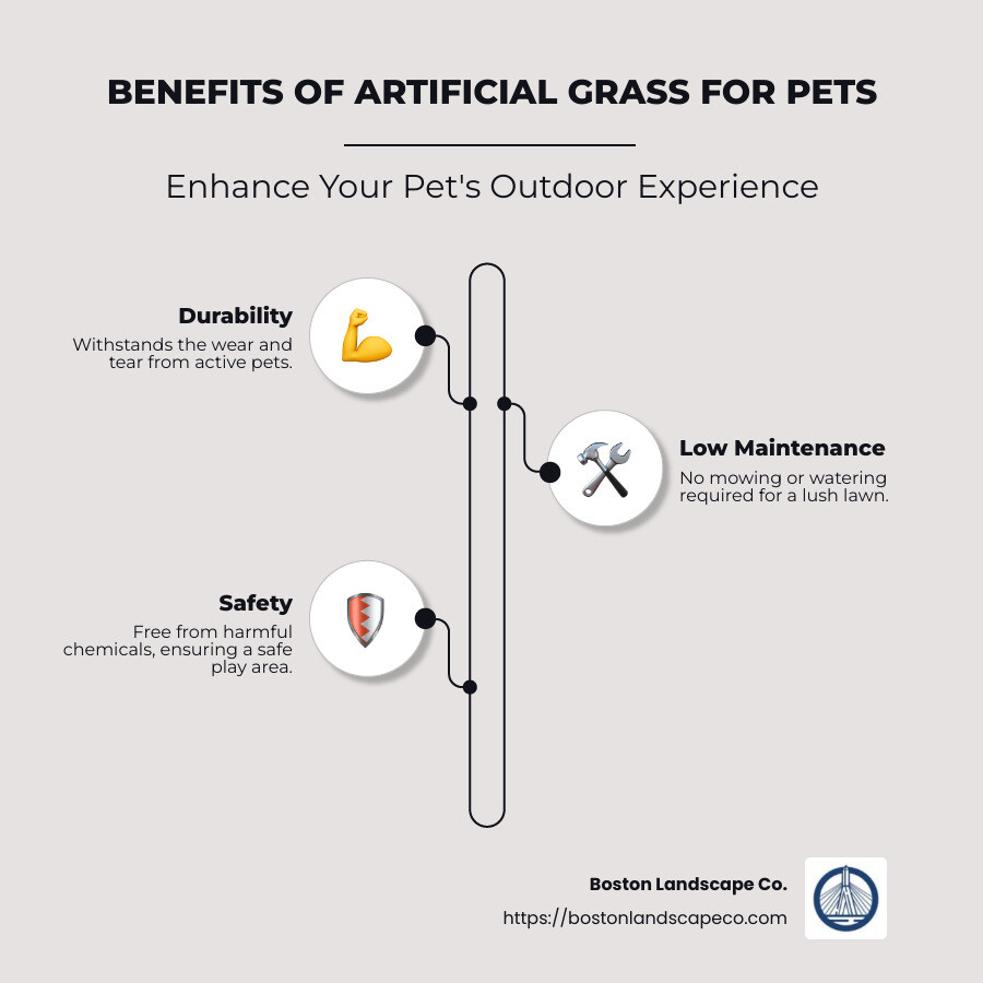 Benefits of Artificial Grass for Pets Infographic - artificial grass for pet infographic infographic-line-3-steps-neat_beige