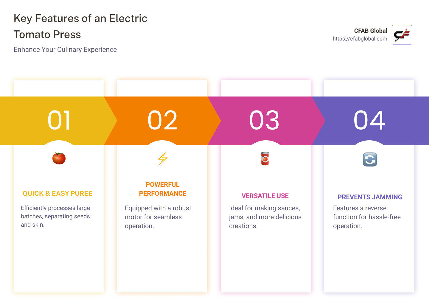 Key features of an electric tomato press - electric tomato press infographic pillar-4-steps