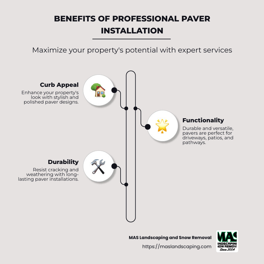 Infographic showing paver installation benefits and tips for choosing companies nicely laid out in a visually appealing format with icons - companies that install pavers near me infographic infographic-line-3-steps-neat_beige