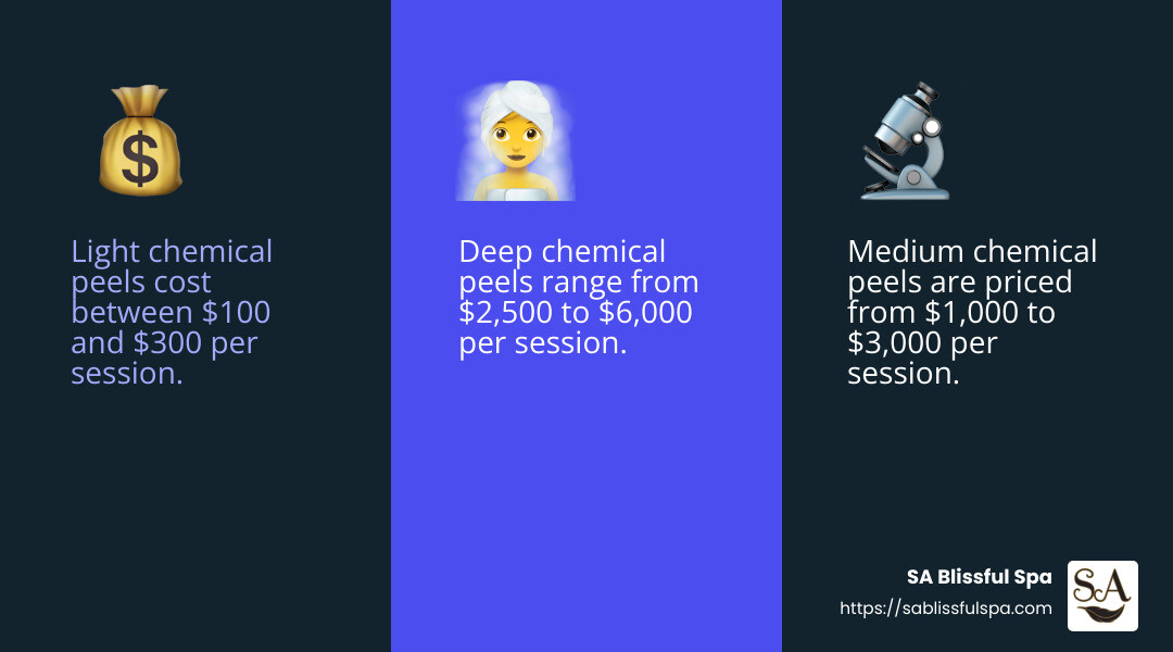 Average Cost of Chemical Peels - how much do chemical peels for acne scars cost infographic 3_facts_emoji_blue