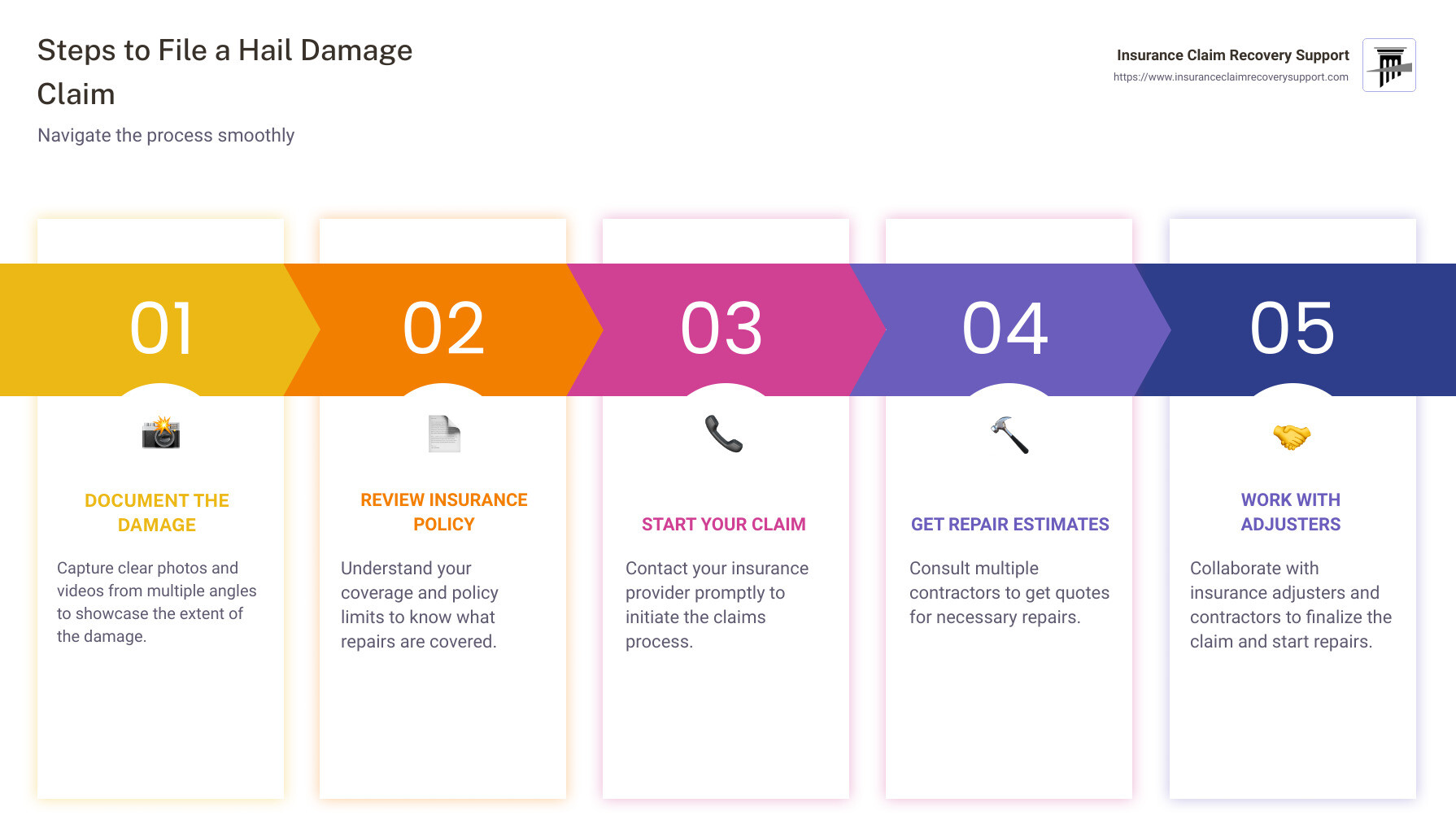 Steps to File a Hail Damage Claim: Quick Infographic on Starting Your Claim, Reviewing Insurance, and Documenting Damage - hail damage claims infographic pillar-5-steps