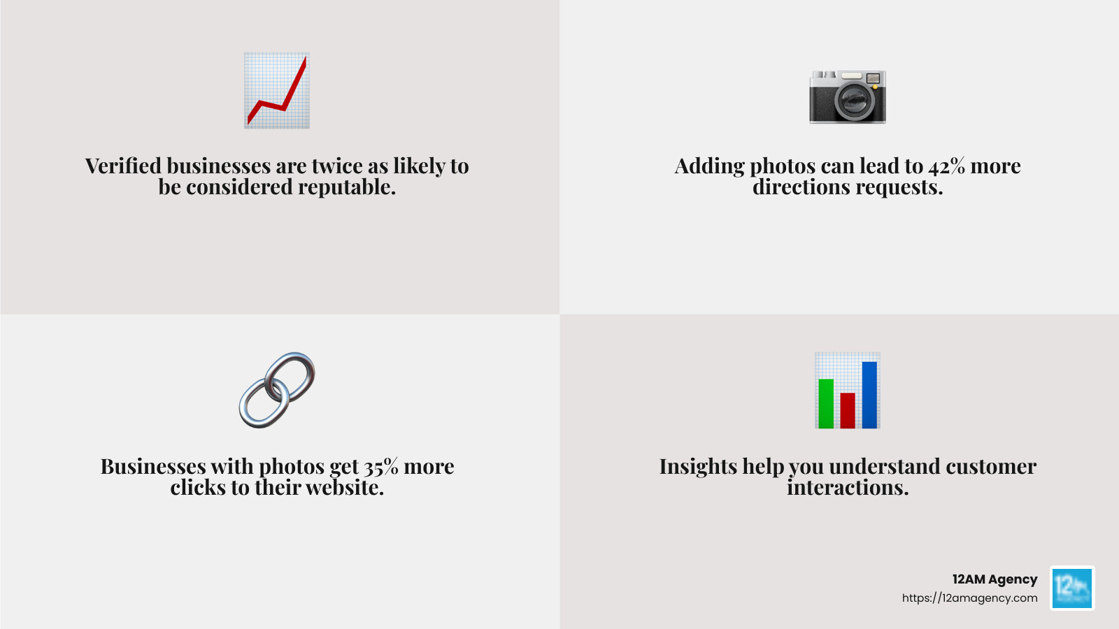 Google Business Profile features - how to manage a google business account infographic 4_facts_emoji_grey