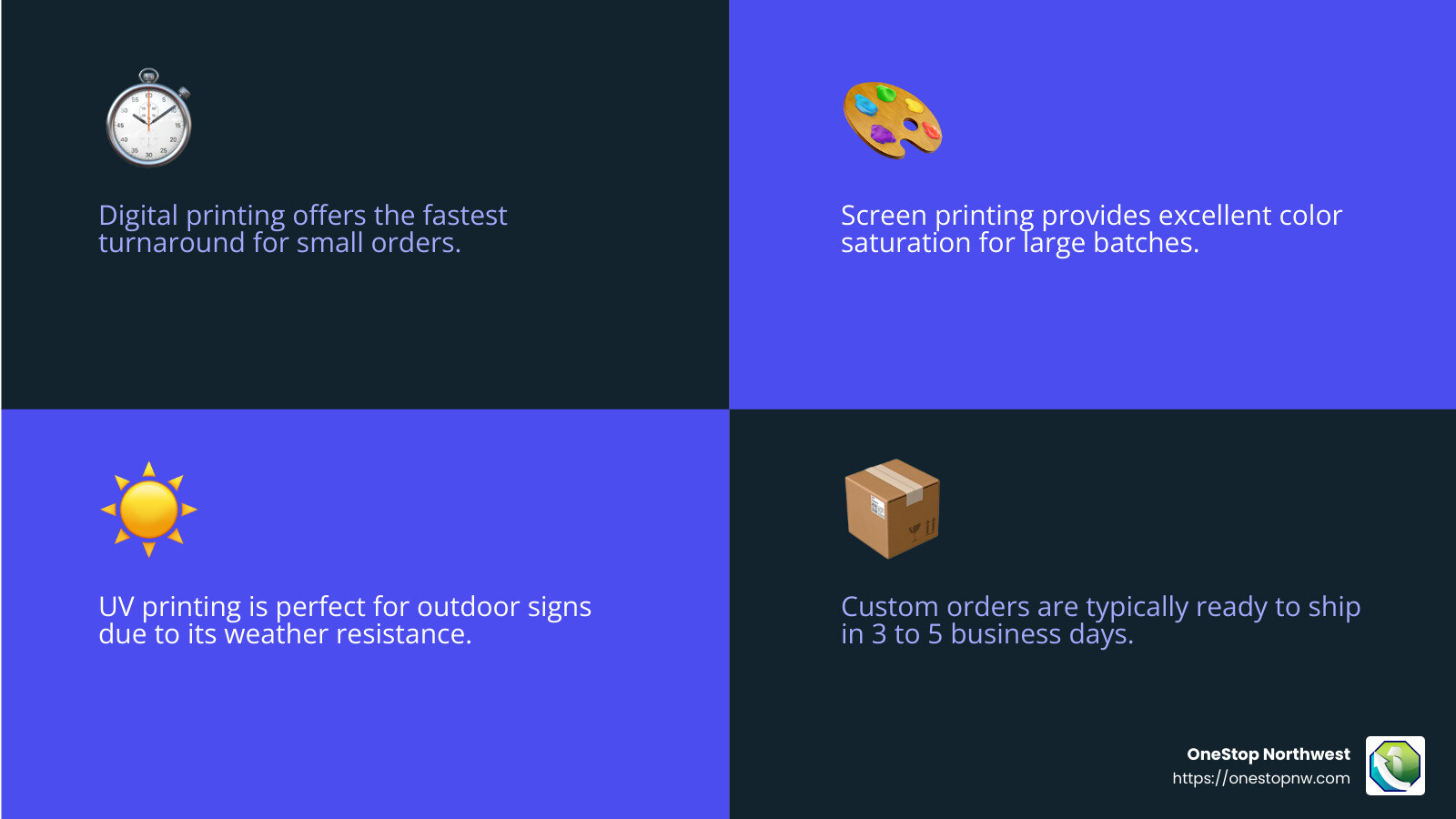 Fast shipping and quality assurance are key to customer satisfaction. - custom plastic signs infographic 4_facts_emoji_blue