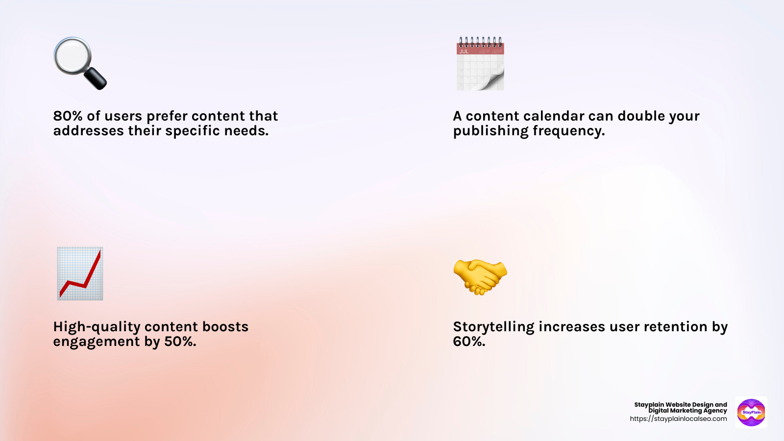High-quality content captures attention and encourages sharing - chattanooga search engine optimization infographic 4_facts_emoji_light-gradient