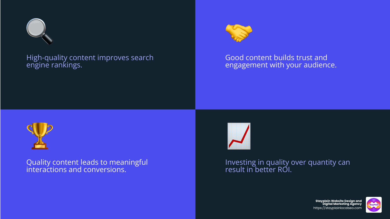 Importance of Quality Content - content marketing agency chattanooga infographic 4_facts_emoji_blue