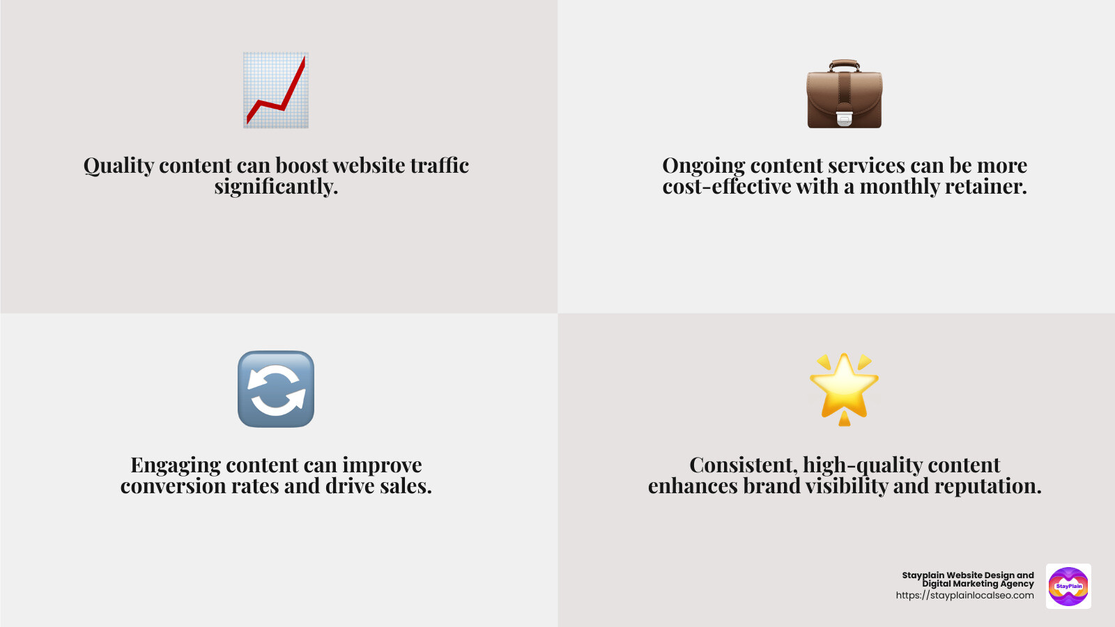 ROI Infographic - content marketing agency chattanooga infographic 4_facts_emoji_grey