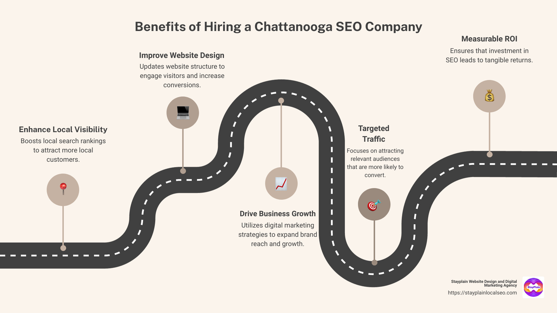 An infographic showing the benefits of hiring a local SEO company for increased local business visibility, website optimization, and digital marketing growth - chattanooga seo company infographic roadmap-5-steps