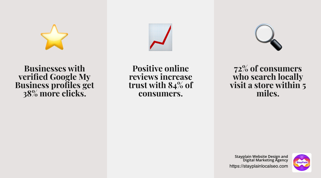 Positive reviews can boost local SEO - chattanooga seo infographic 3_facts_emoji_grey
