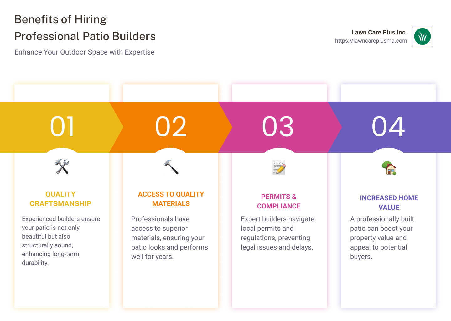 Benefits and Tips for Hiring Patio Builders - patio builders near me infographic pillar-4-steps
