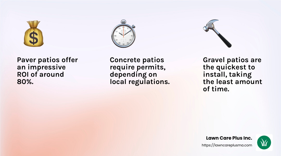 Paver patios offer an impressive ROI of around 80% - patio builders near me infographic 3_facts_emoji_light-gradient