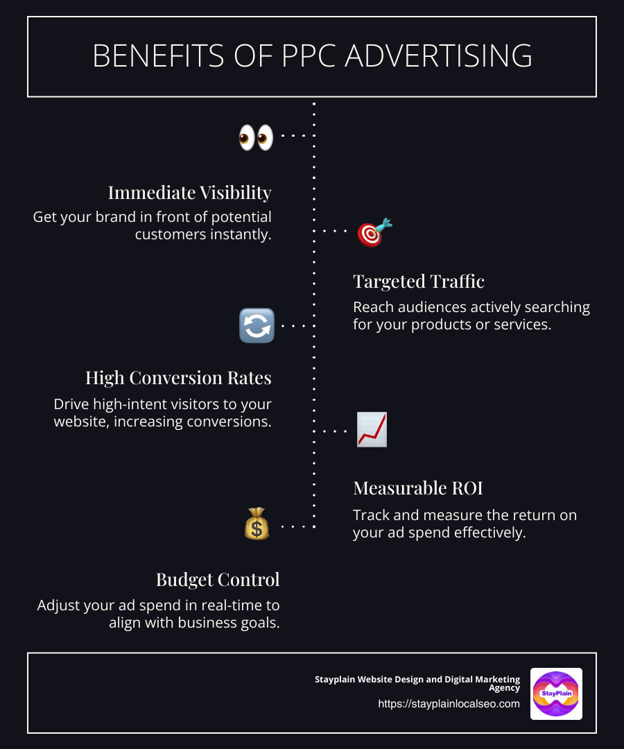 Infographic showing key benefits of PPC such as immediate brand visibility, targeted traffic, and high conversion rates - chattanooga ppc agency infographic infographic-line-5-steps-dark