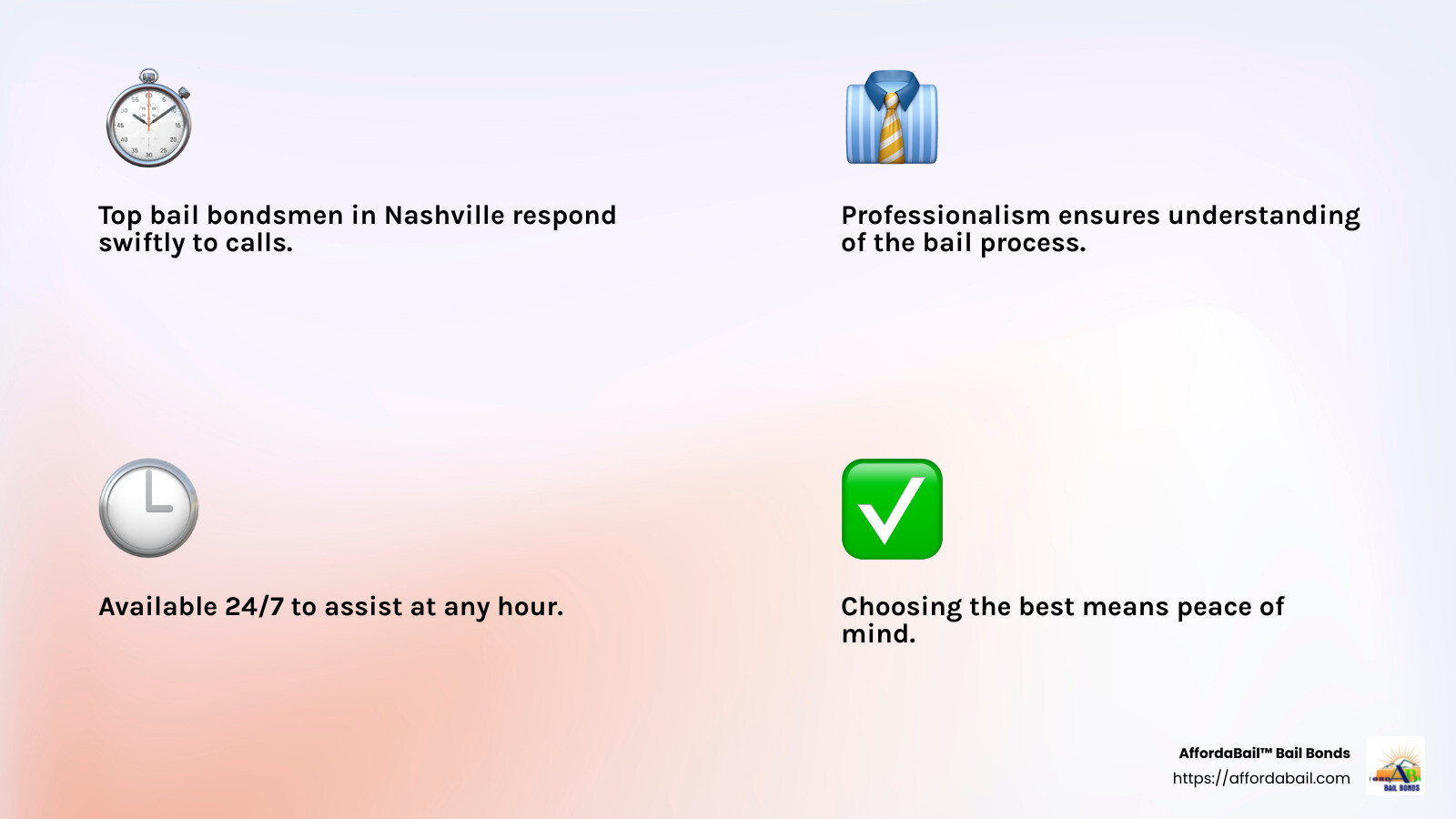 24/7 Availability is crucial for quick bail bond service - bail bondsman nashville infographic 4_facts_emoji_light-gradient