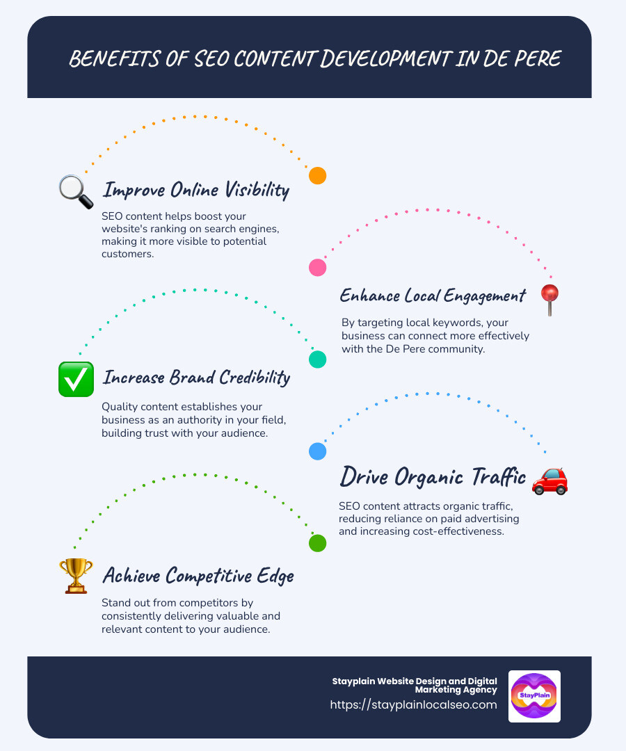 Infographic explaining the benefits of SEO content development in De Pere with bullet points summarizing the benefits including improved online visibility, improved local engagement, and increased brand credibility - seo content development de pere infographic infographic-line-5-steps-blues-accent_colors