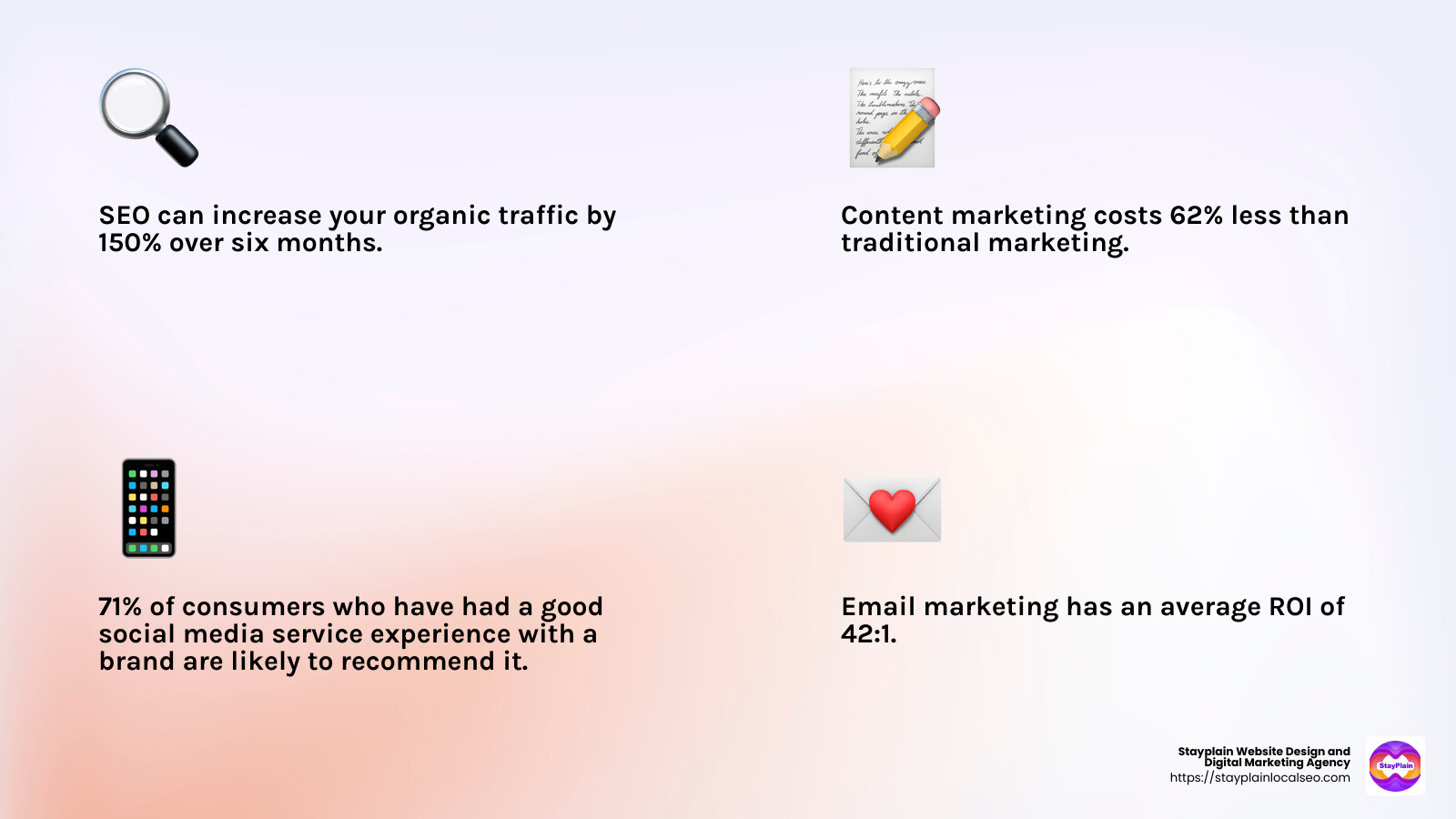 Content Marketing Infographic - digital marketing services de pere infographic 4_facts_emoji_light-gradient