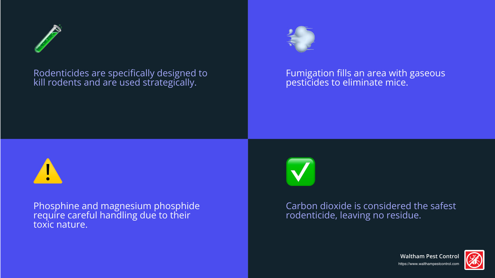 Rodenticides like phosphine and magnesium phosphide are potent but require careful handling - how do pest control companies get rid of mice infographic 4_facts_emoji_blue
