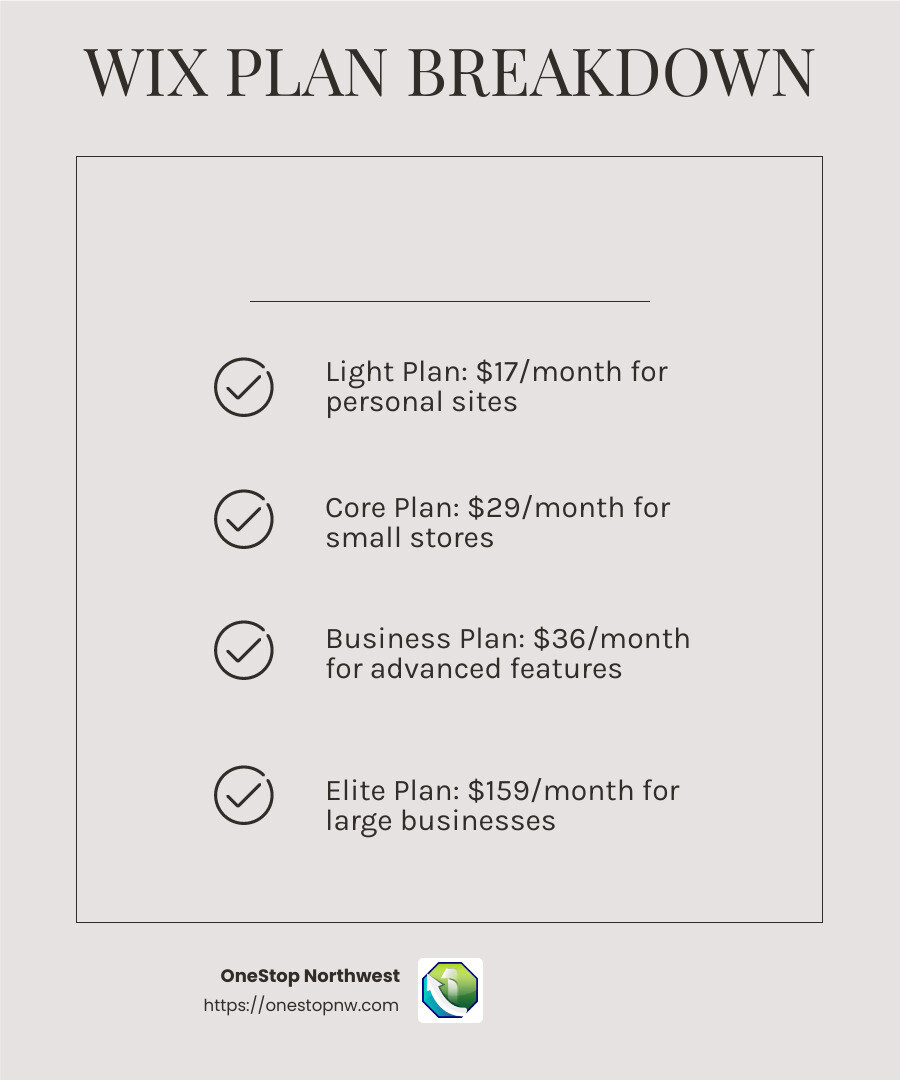 Wix Website Pricing: A Complete Guide to Choosing the Best Plan 5 Wix Premium Plans Overview - wix website pricing infographic checklist-light-beige