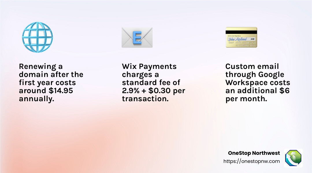 Wix Website Pricing: A Complete Guide to Choosing the Best Plan 6 Processing fees can add up, especially for high-volume businesses. Source: TechRadar - wix website pricing infographic 3_facts_emoji_light-gradient