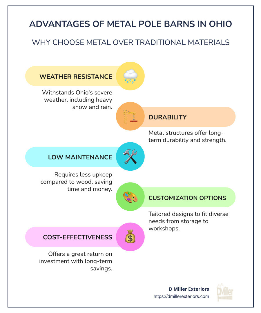 Infographic detailing features and advantages of metal pole barns - metal pole barns ohio infographic infographic-line-5-steps-colors