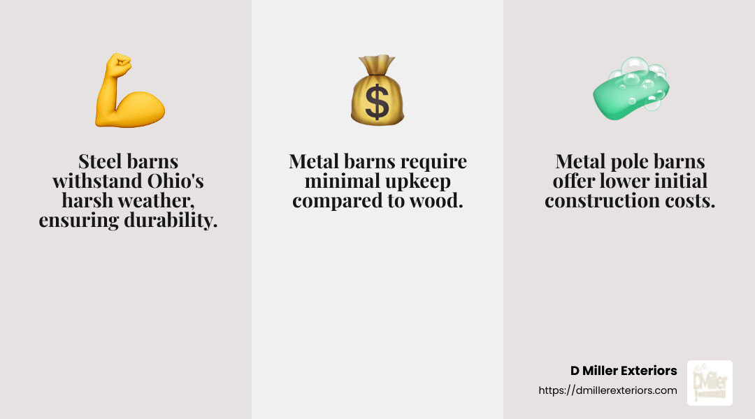 Cost-effectiveness of metal pole barns - metal pole barns ohio infographic 3_facts_emoji_grey
