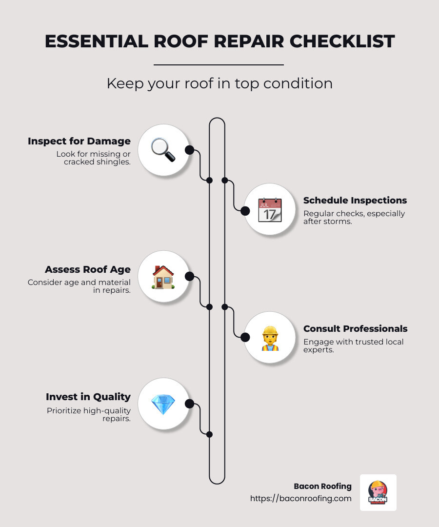 Checklist for Roof Repair Rockwall TX - roof repair rockwall tx infographic infographic-line-5-steps-neat_beige