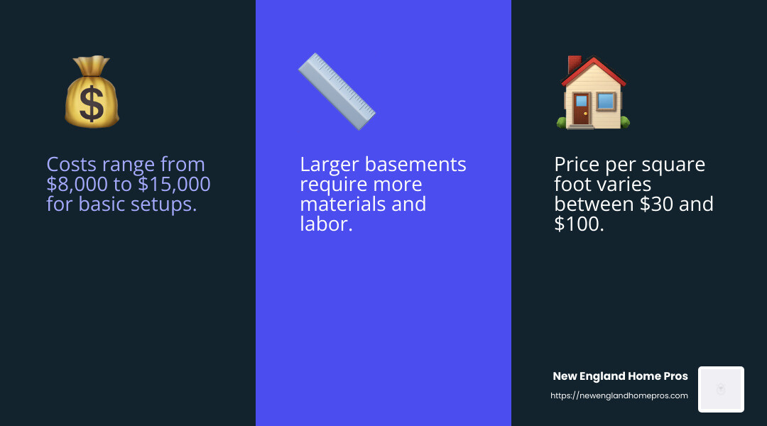 Average Cost to Finish a Basement with a Bathroom - cost to finish basement with bathroom infographic 3_facts_emoji_blue
