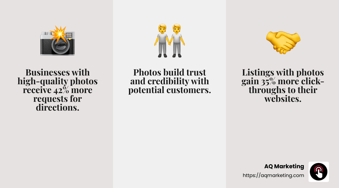 High-quality images build trust and legitimacy. - Google My Business SEO infographic 3_facts_emoji_grey