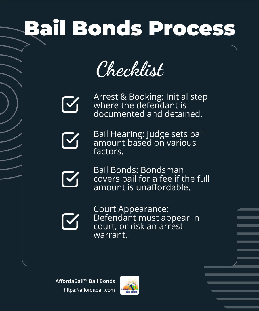 Understanding Bail Bonds in Tennessee - bondsman dickson tn infographic checklist-dark-blue