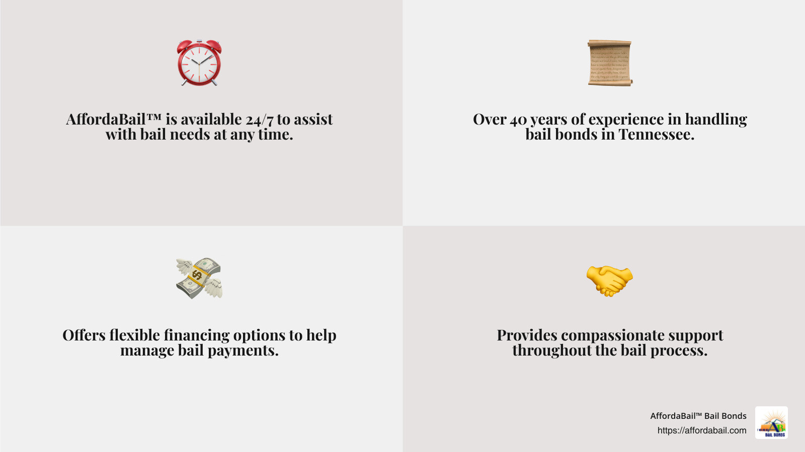 AffordaBail™ offers professional service, 24/7 availability, experienced agents, flexible financing, and compassionate support - bondsman dickson tn infographic 4_facts_emoji_grey