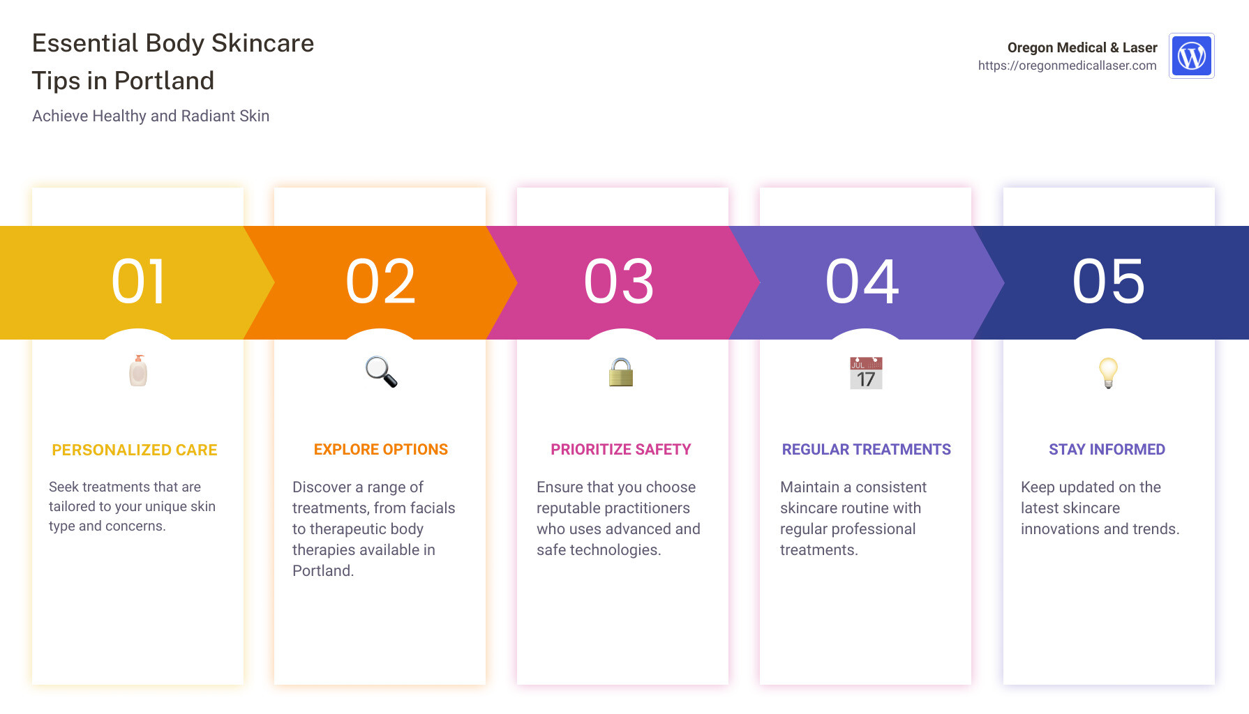 Skincare Treatments Overview in Portland - body skincare portland infographic pillar-5-steps Skincare Treatments Overview in Portland - body skincare portland infographic pillar-5-steps