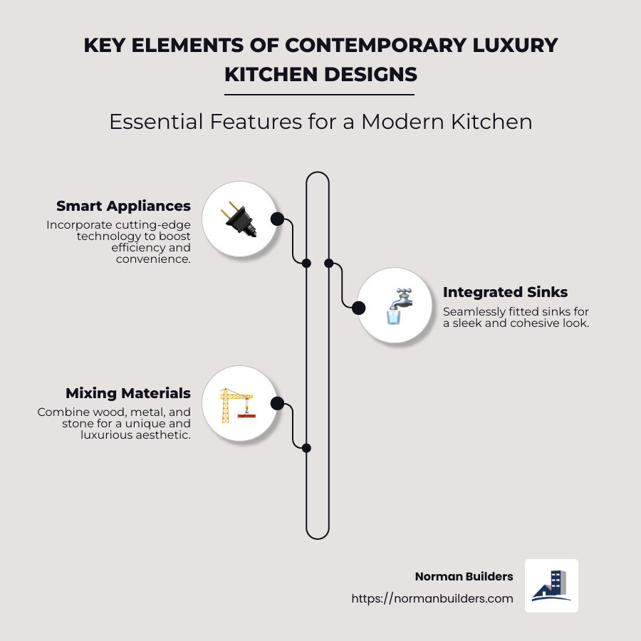 Infographic detailing key elements and trends in contemporary luxury kitchen designs - contemporary luxury kitchen designs infographic infographic-line-3-steps-neat_beige