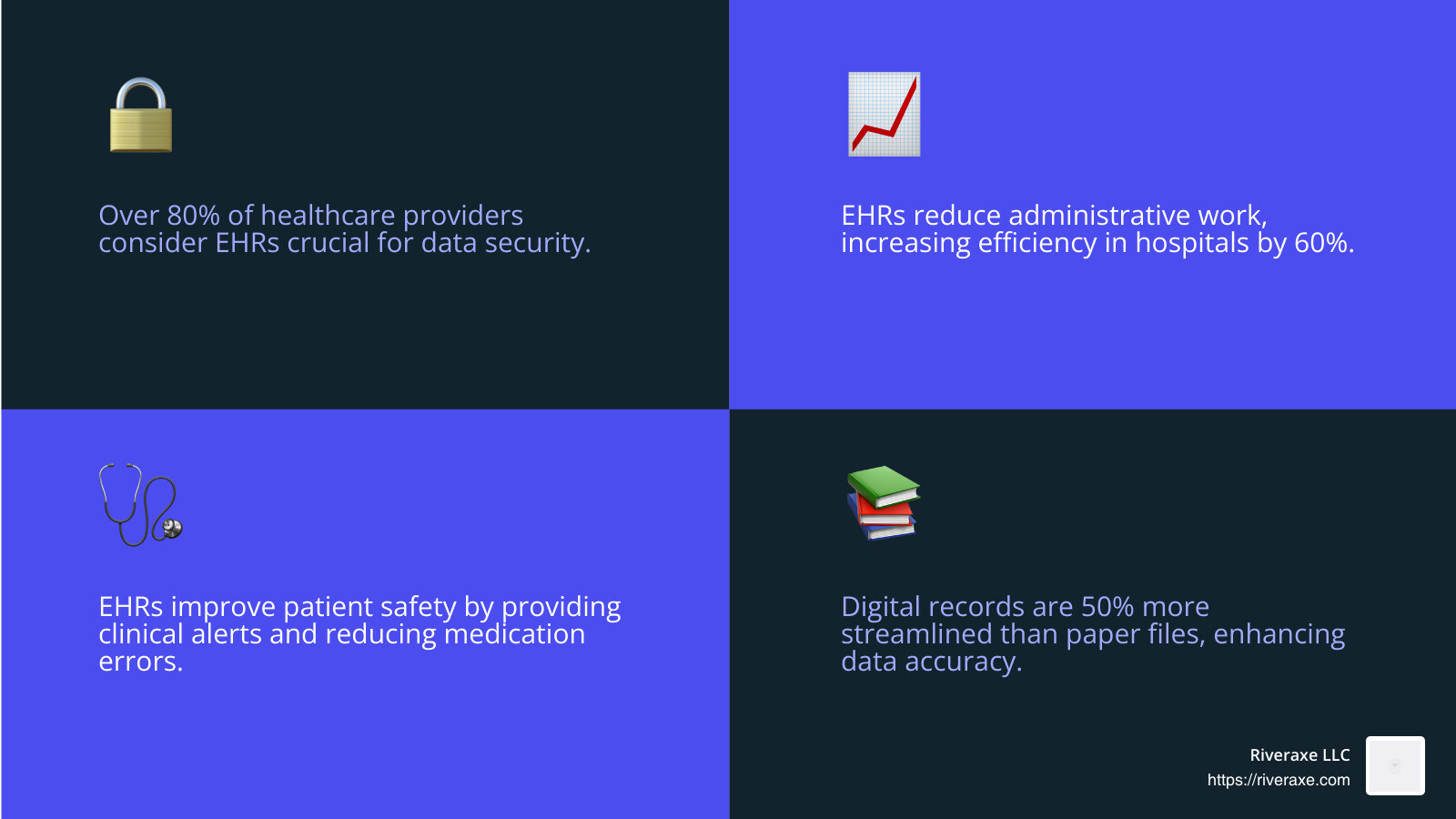 From Paper to Pixels: Enhancing Healthcare Quality with EHRs - RiverAxe