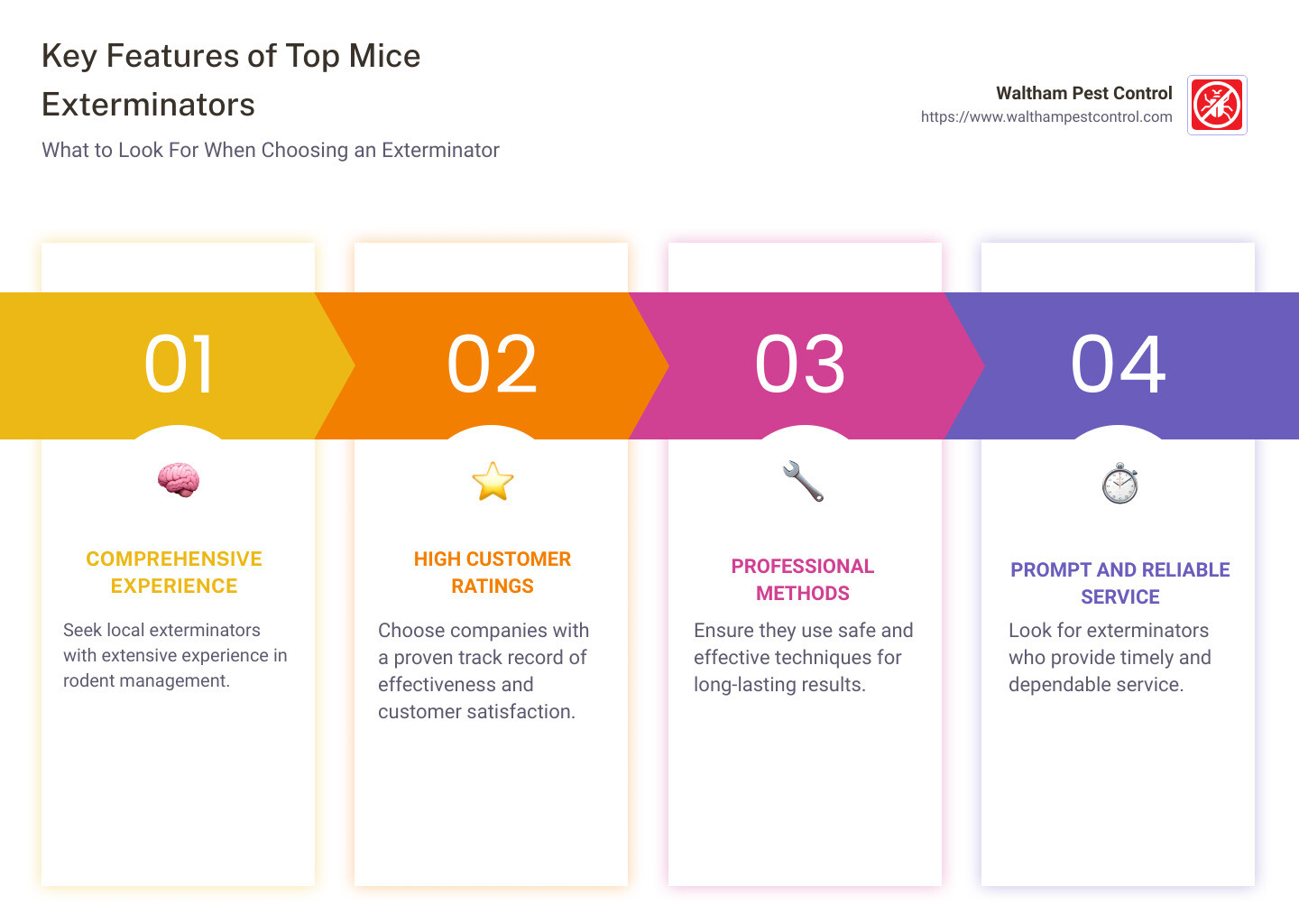 Overview of Top Mice Exterminators and Their Key Features - best mice exterminators near me infographic pillar-4-steps