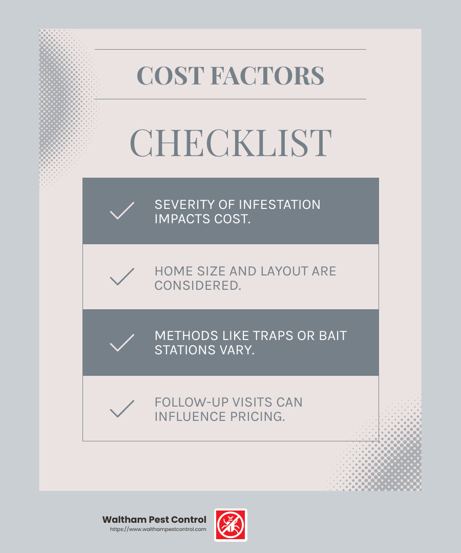 Average Mice Extermination Cost Infographic - best mice exterminators near me infographic checklist-light-blue-grey