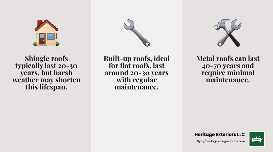 Roofing material lifespan infographic - roofing contractor worcester ma infographic 3_facts_emoji_grey