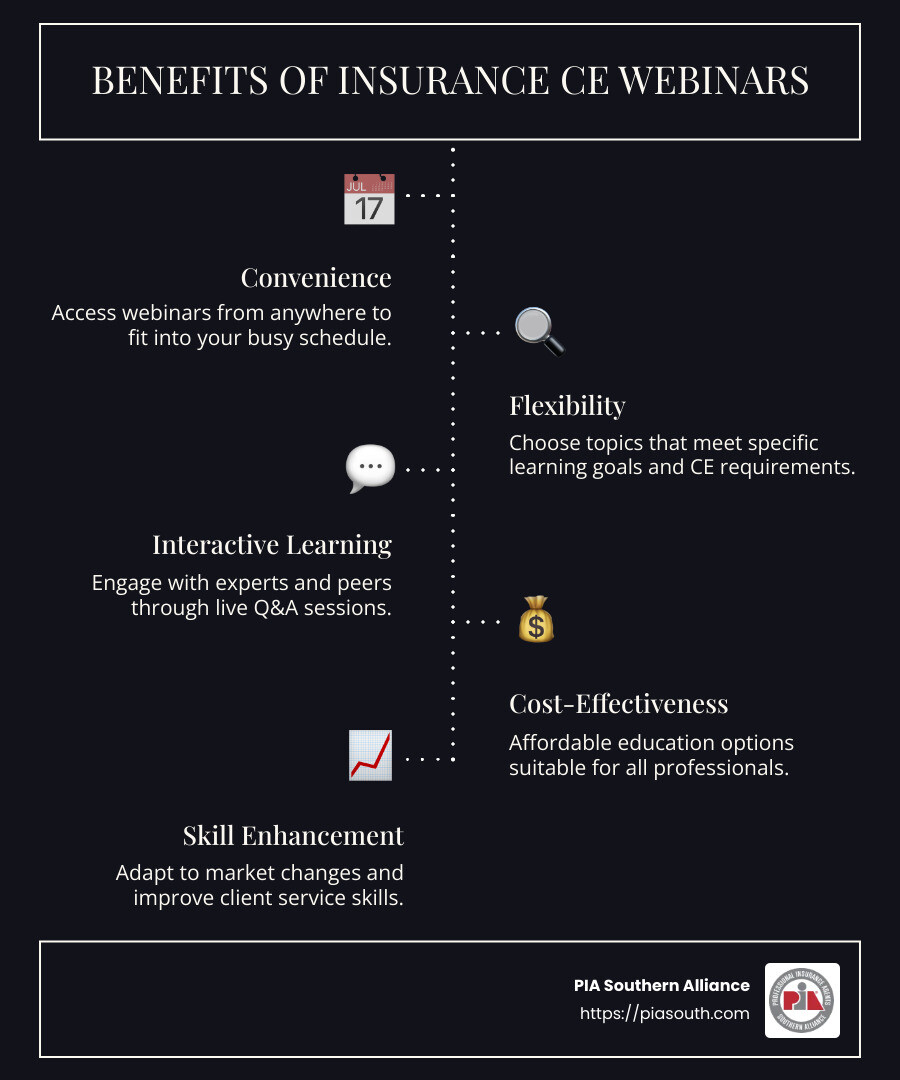 Benefits of insurance ce webinars: convenience, flexibility, interaction, cost-effectiveness - insurance ce webinars infographic infographic-line-5-steps-dark