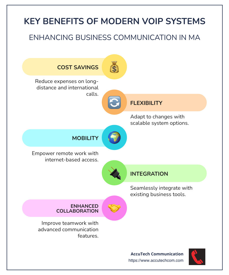Infographic detailing the key benefits of modern VoIP systems - business office phone systems ma infographic infographic-line-5-steps-colors