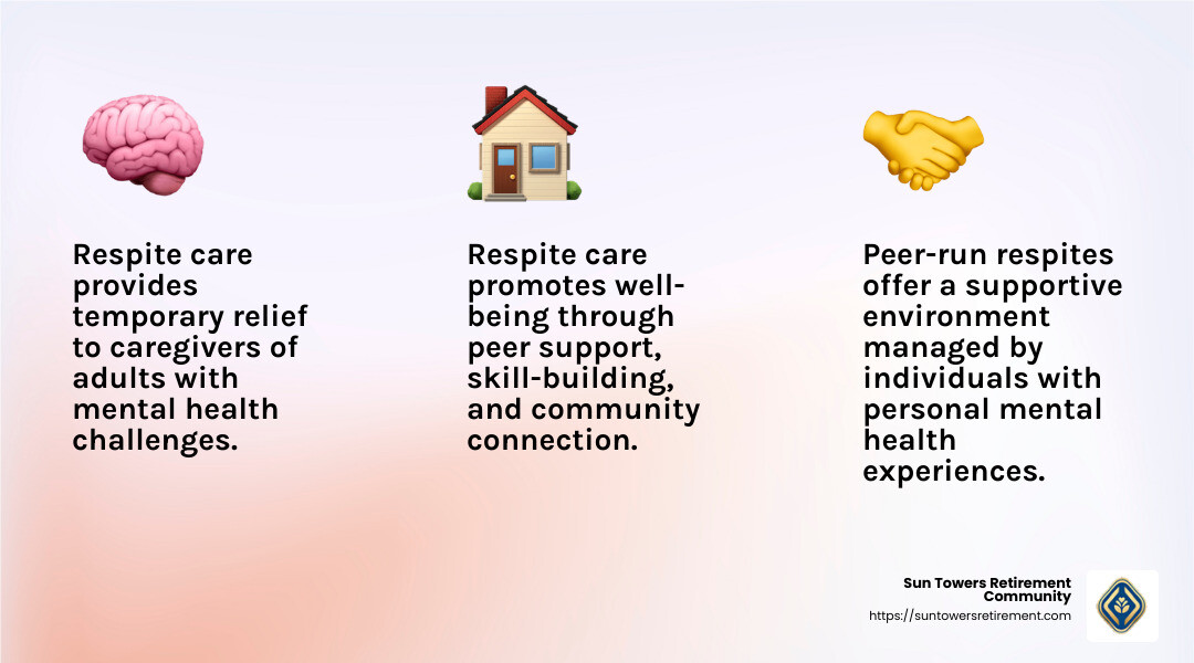 Peer-run respite centers offer supportive environments for mental health recovery - respite care for adults with mental health infographic 3_facts_emoji_light-gradient