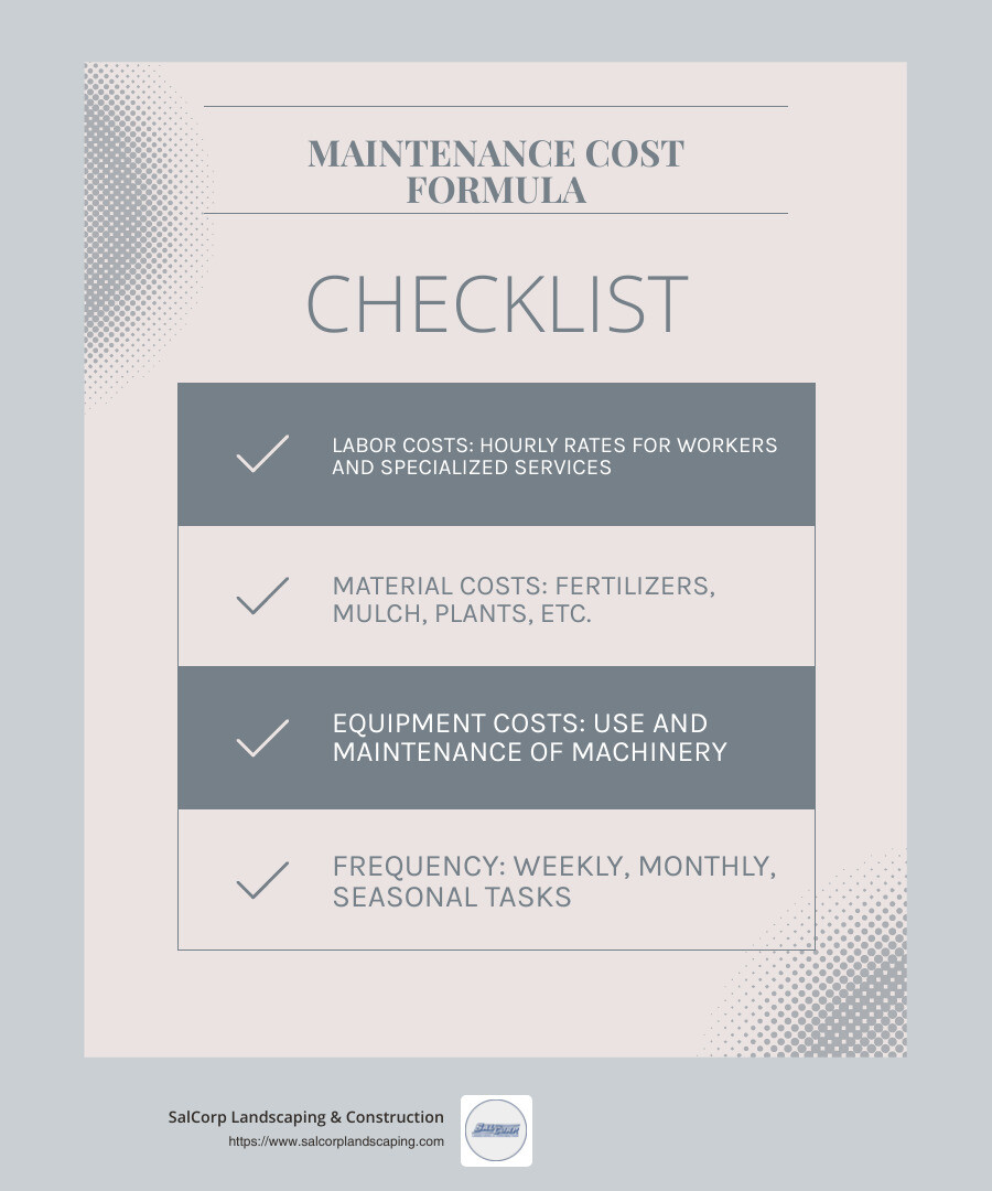 Understanding Maintenance Costs - commercial grounds maintenance costs infographic checklist-light-blue-grey