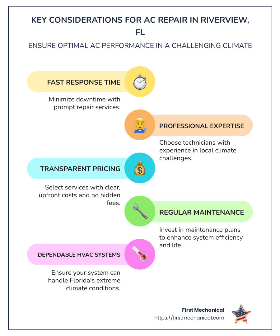 Infographic on Riverview's climate and AC importance - ac repair riverview fl infographic infographic-line-5-steps-colors Infographic on Riverview's climate and AC importance - ac repair riverview fl infographic infographic-line-5-steps-colors