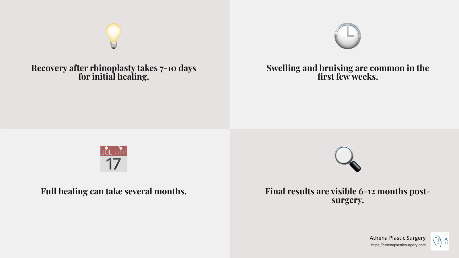 Breaking Down the Cost of Removing a Nose Bump 6 Rhinoplasty Recovery Timeline - nose bump removal cost infographic 4_facts_emoji_grey
