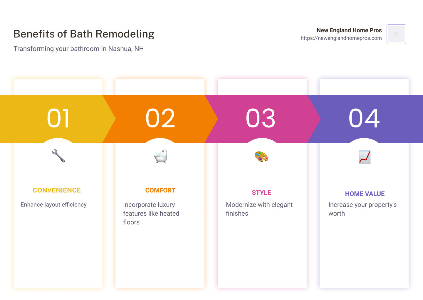 Benefits of Bathroom Remodeling Infographic - bath remodeling nashua nh infographic pillar-4-steps