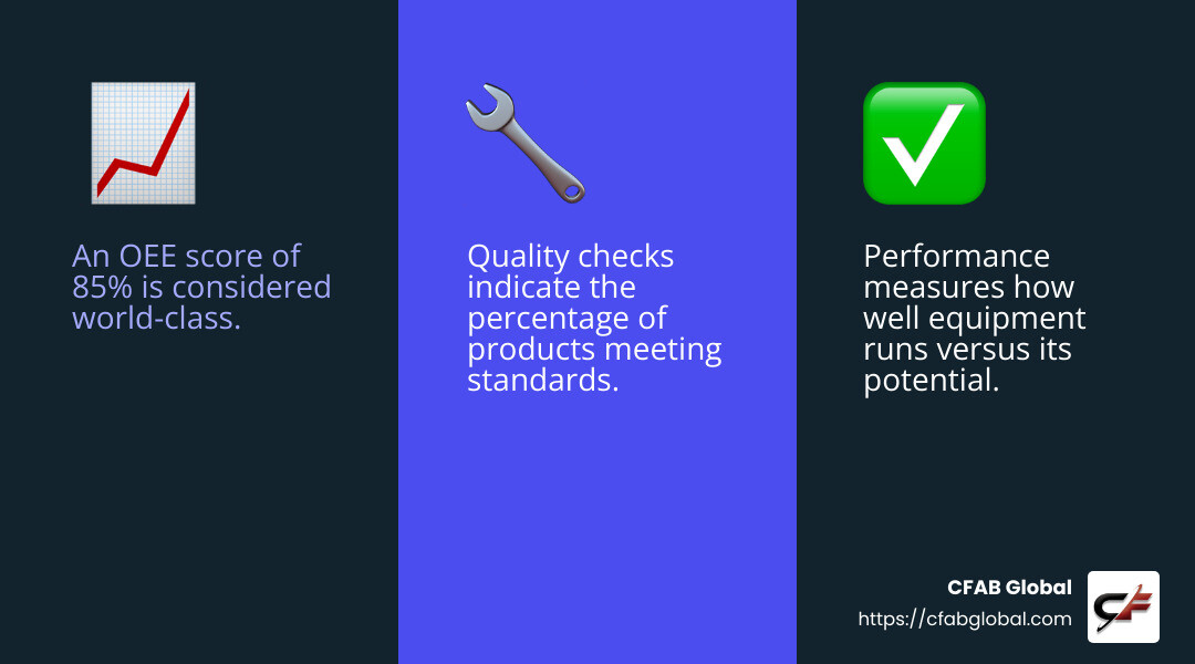 OEE benchmarks infographic - manufacturing efficiency infographic 3_facts_emoji_blue