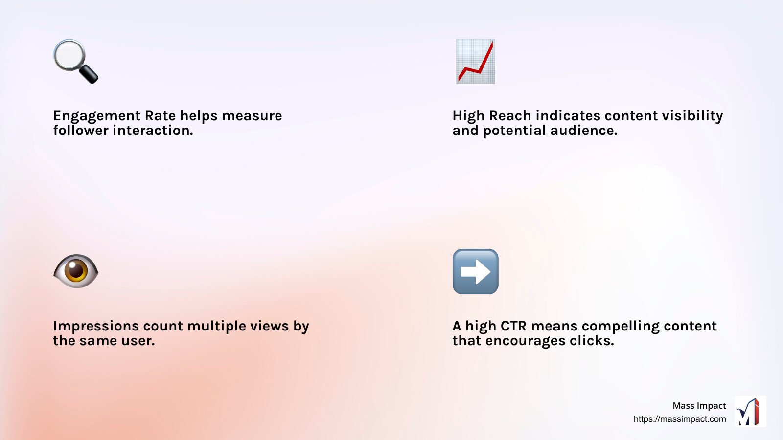 Click-through rate is crucial for understanding content effectiveness - Social media performance metrics infographic 4_facts_emoji_light-gradient