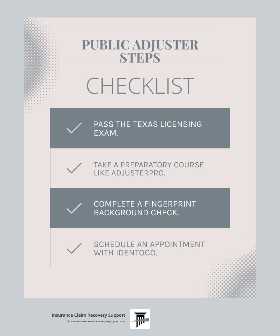 Fingerprint Background Check Process Infographic - public adjuster Texas infographic checklist-light-blue-grey