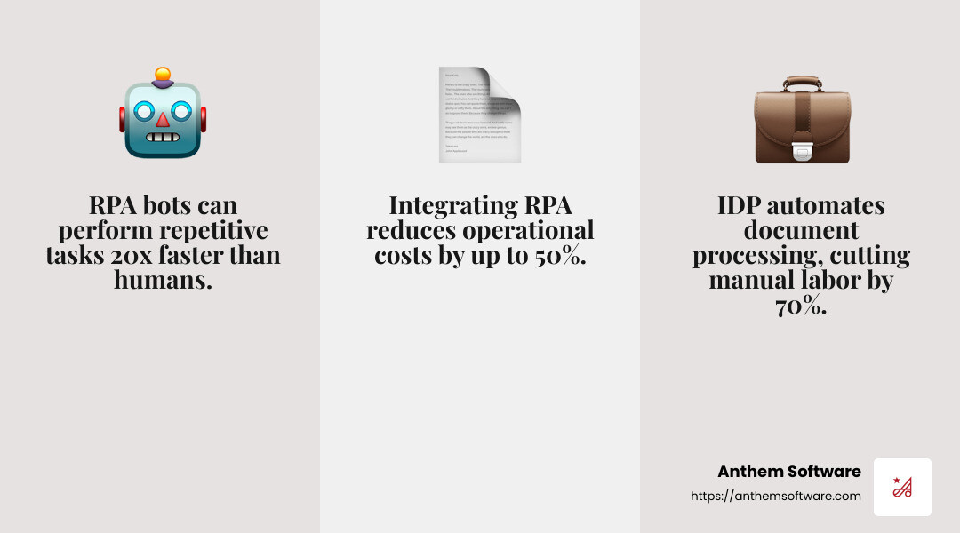 Streamline Success: A Guide to Process Automation - Anthem Software for ...