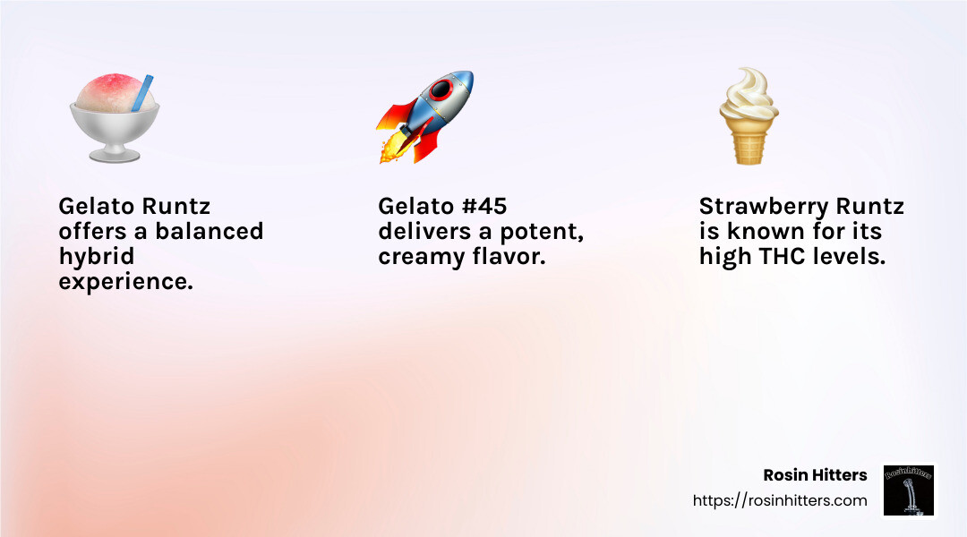 Description of quote or stat - gelato x runtz infographic 3_facts_emoji_light-gradient