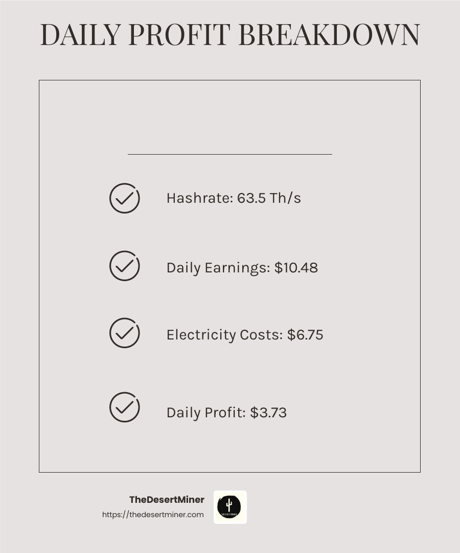 Daily earnings and costs breakdown - antminer k7 profitability infographic checklist-light-beige