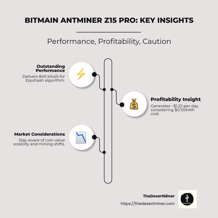 Bitmain Antminer Z15 Pro Mining Infographic - Bitmain Antminer Z15 Pro infographic infographic-line-3-steps-neat_beige