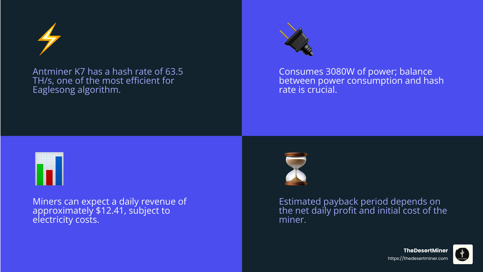 Antminer K7 profitability - antminer k7 for sale infographic 4_facts_emoji_blue
