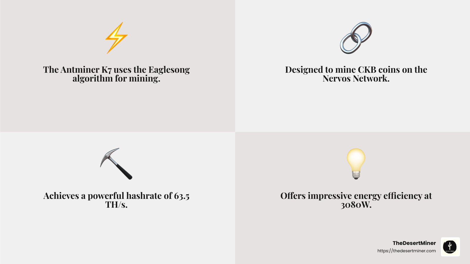 High hashrate powers Antminer K7's mining capabilities - antminer k7 price infographic 4_facts_emoji_grey